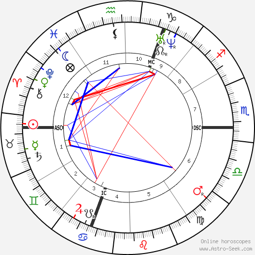 Gustave Boulanger birth chart, Gustave Boulanger astro natal horoscope, astrology