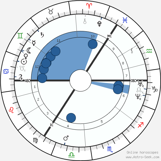 William Thomson wikipedia, biography, birth chart, instagram William Thomson wikipedia, horoscope, astrology, instagram