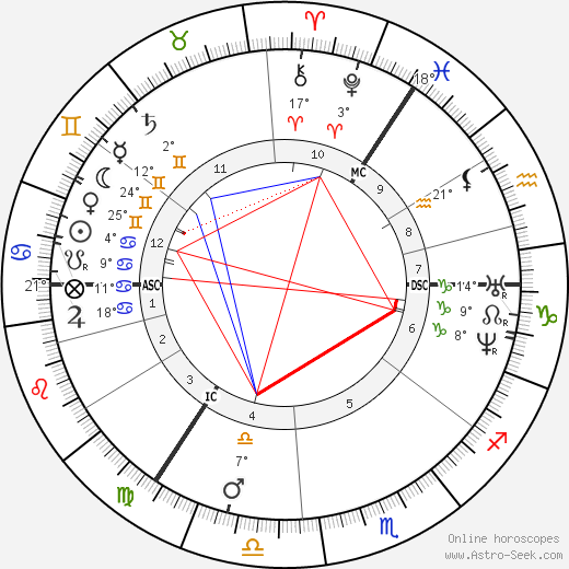 William Thomson birth chart, biography, wikipedia 2024, 2025