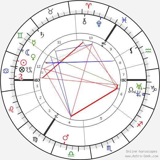 William Thomson birth chart, William Thomson astro natal horoscope, astrology