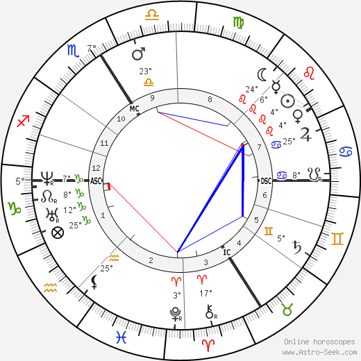 Alexandre Dumas fils birth chart, biography, wikipedia 2023, 2024