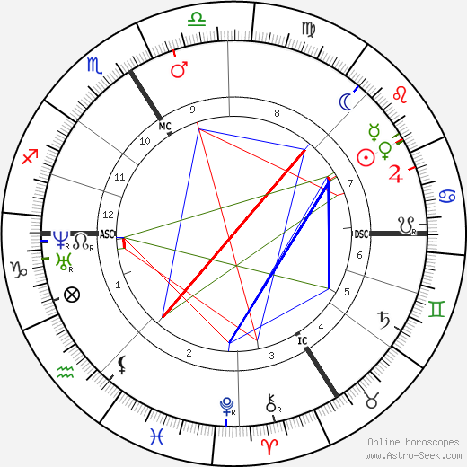 Alexandre Dumas fils birth chart, Alexandre Dumas fils astro natal horoscope, astrology