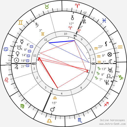 Eugène Boudin birth chart, biography, wikipedia 2022, 2023