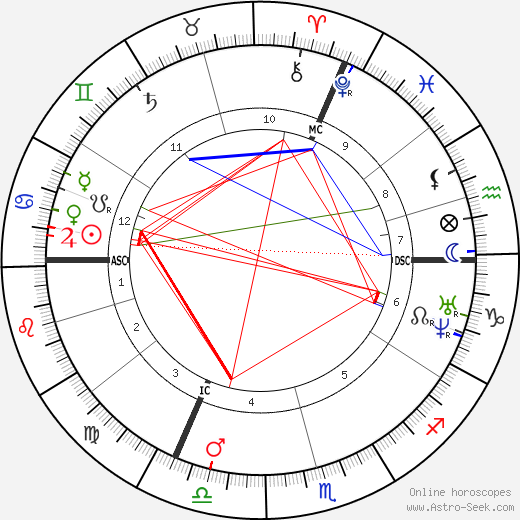 Eugène Boudin birth chart, Eugène Boudin astro natal horoscope, astrology