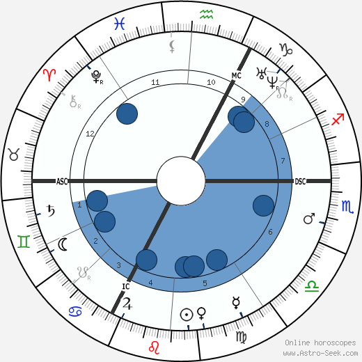 Charles Rouget wikipedia, horoscope, astrology, instagram