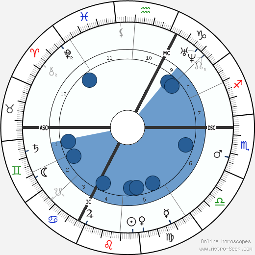 Charles Rouget wikipedia, biography, birth chart, instagram Charles Rouget wikipedia, horoscope, astrology, instagram