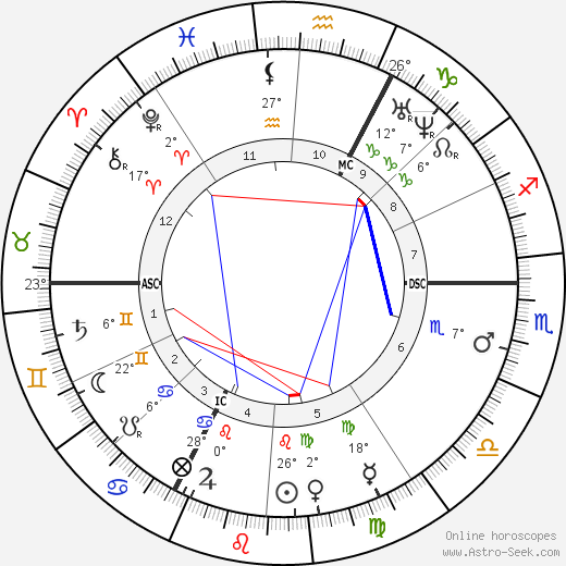 Charles Rouget birth chart, biography, wikipedia 2023, 2024