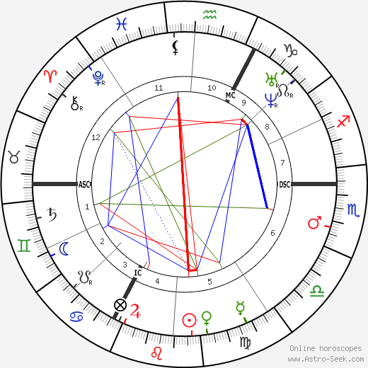 Charles Rouget birth chart, Charles Rouget astro natal horoscope, astrology