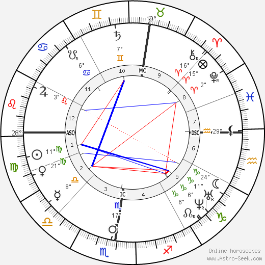 Anton Bruckner birth chart, biography, wikipedia 2023, 2024