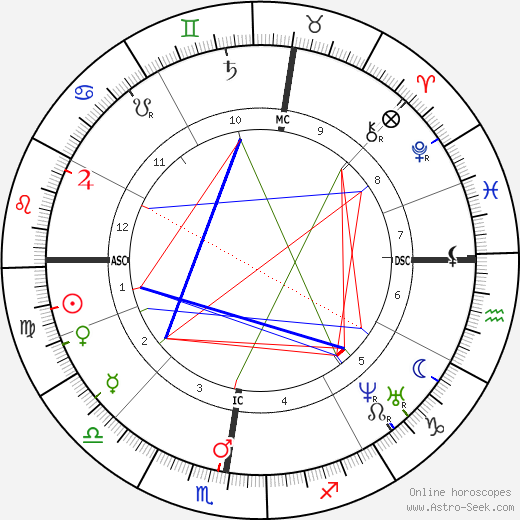 Anton Bruckner birth chart, Anton Bruckner astro natal horoscope, astrology