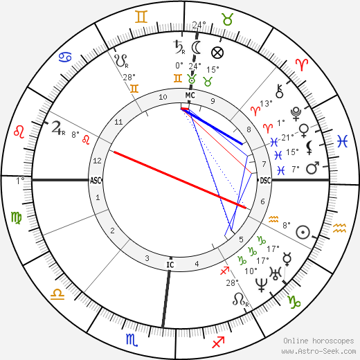 Benedetto Cairoli birth chart, biography, wikipedia 2024, 2025