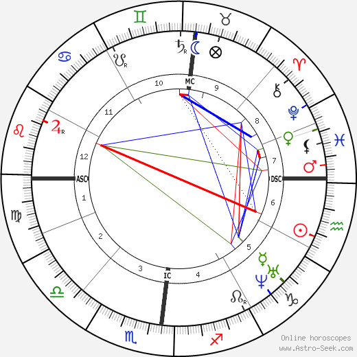 Benedetto Cairoli birth chart, Benedetto Cairoli astro natal horoscope, astrology