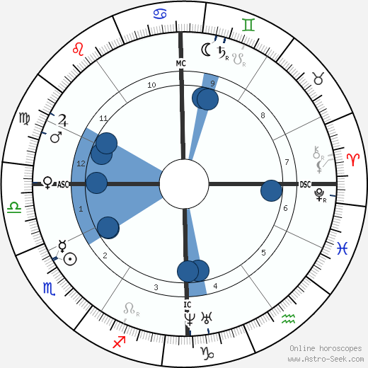 Charles Lavigerie wikipedia, horoscope, astrology, instagram