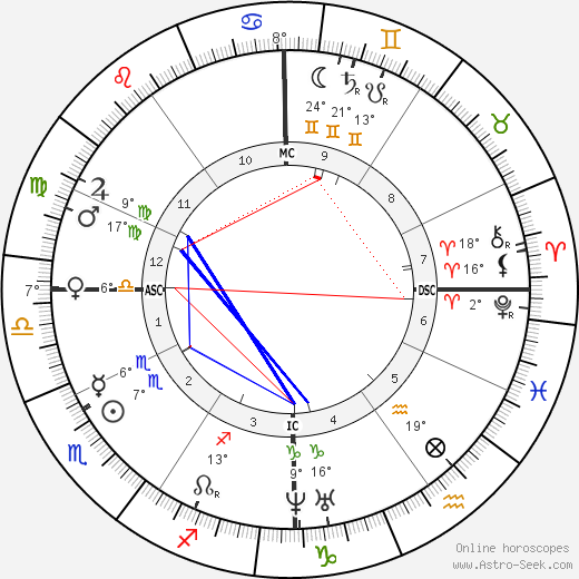 Charles Lavigerie birth chart, biography, wikipedia 2024, 2025