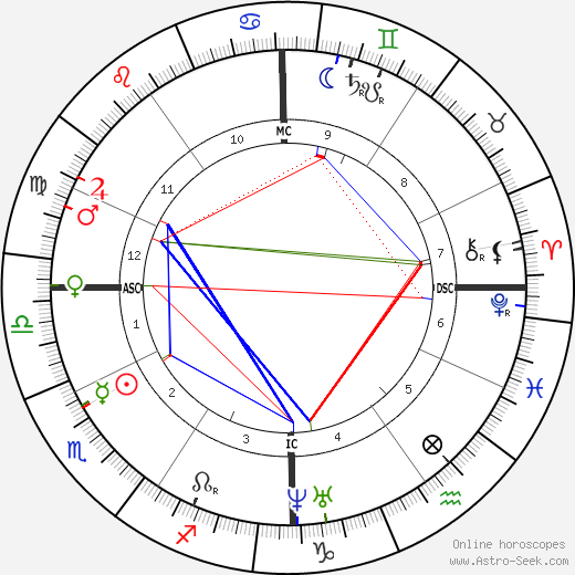 Charles Lavigerie birth chart, Charles Lavigerie astro natal horoscope, astrology