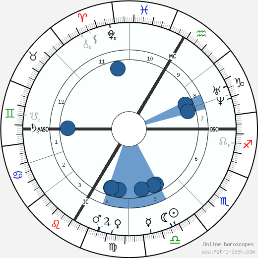 Conrad Ferdinand Meyer wikipedia, horoscope, astrology, instagram