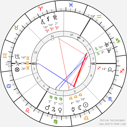Conrad Ferdinand Meyer birth chart, biography, wikipedia 2024, 2025