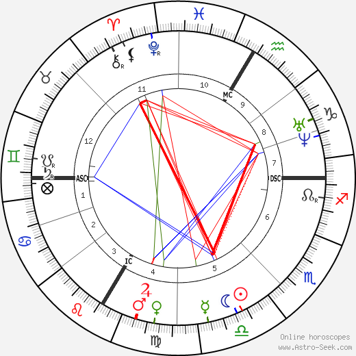 Conrad Ferdinand Meyer birth chart, Conrad Ferdinand Meyer astro natal horoscope, astrology