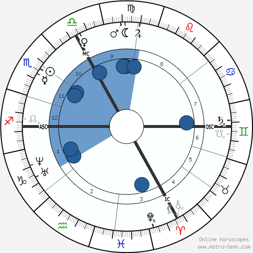 Charles Garnier wikipedia, horoscope, astrology, instagram