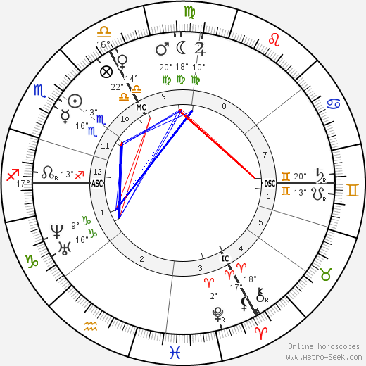 Charles Garnier birth chart, biography, wikipedia 2023, 2024