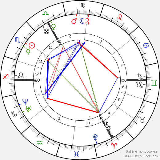 Charles Garnier birth chart, Charles Garnier astro natal horoscope, astrology