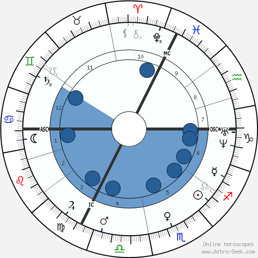 Jean-Martin Charcot horoscope, astrology, sign, zodiac, date of birth, instagram
