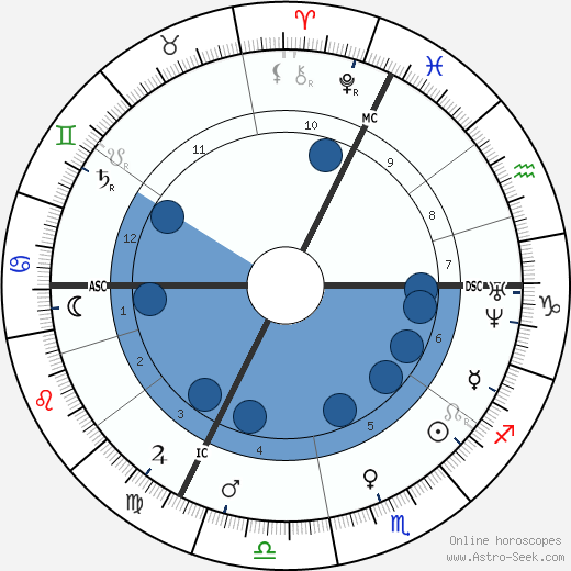 Jean-Martin Charcot wikipedia, horoscope, astrology, instagram