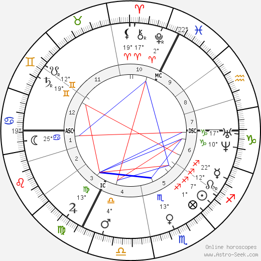 Jean-Martin Charcot birth chart, biography, wikipedia 2023, 2024