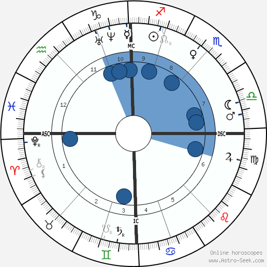 Eugenie Marlitt wikipedia, horoscope, astrology, instagram