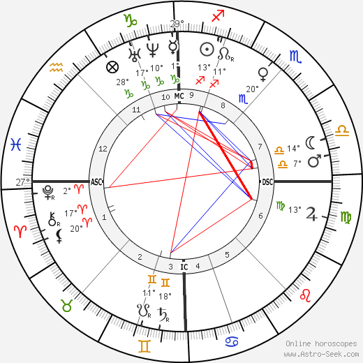 Eugenie Marlitt birth chart, biography, wikipedia 2024, 2025