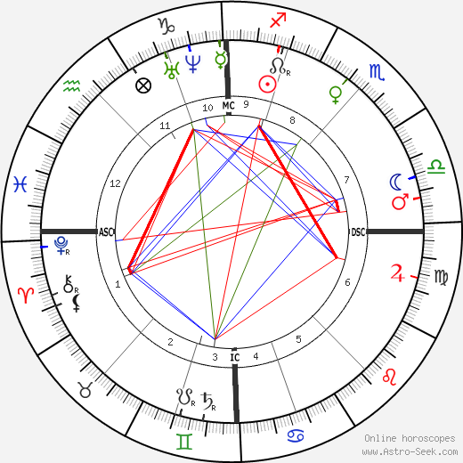 Eugenie Marlitt birth chart, Eugenie Marlitt astro natal horoscope, astrology