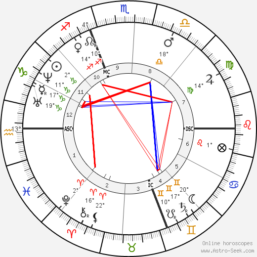 Henri Bornier birth chart, biography, wikipedia 2023, 2024