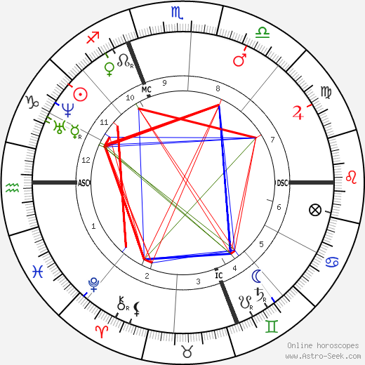 Henri Bornier birth chart, Henri Bornier astro natal horoscope, astrology