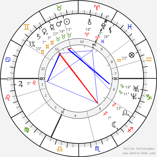 Thomas Huxley birth chart, biography, wikipedia 2023, 2024