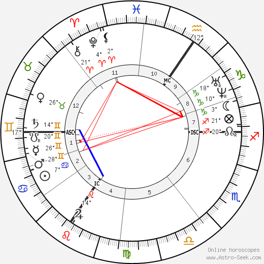 Florimond Hervé birth chart, biography, wikipedia 2023, 2024