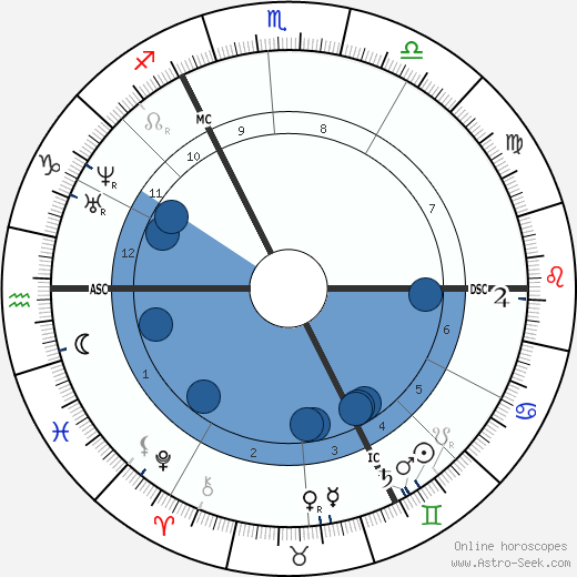 Friedrich Bayer wikipedia, biography, birth chart, instagram Friedrich Bayer wikipedia, horoscope, astrology, instagram