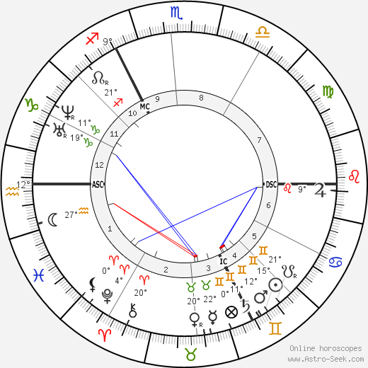 Friedrich Bayer birth chart, biography, wikipedia 2023, 2024