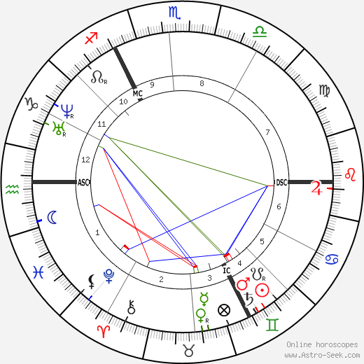 Friedrich Bayer birth chart, Friedrich Bayer astro natal horoscope, astrology