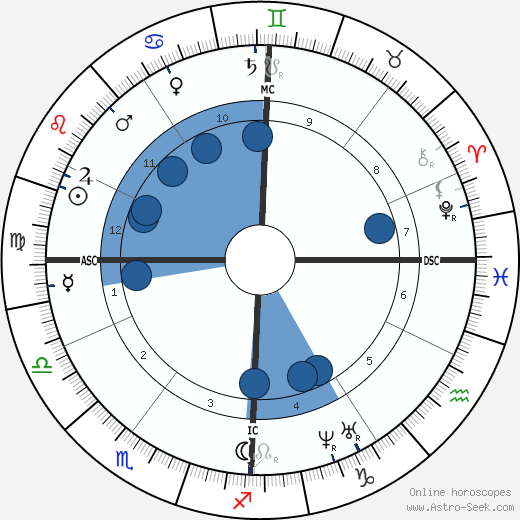Auguste Arnaud wikipedia, biography, birth chart, instagram Auguste Arnaud wikipedia, horoscope, astrology, instagram