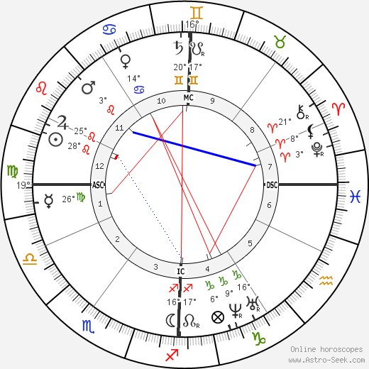 Auguste Arnaud birth chart, biography, wikipedia 2023, 2024