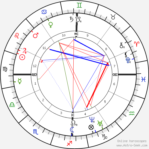 Auguste Arnaud birth chart, Auguste Arnaud astro natal horoscope, astrology