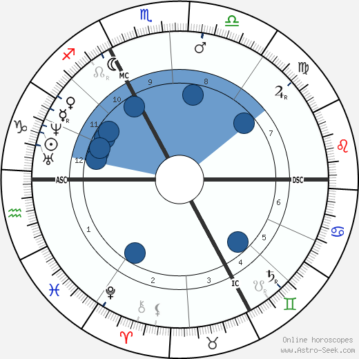 Edme Felix Vulpian wikipedia, horoscope, astrology, instagram