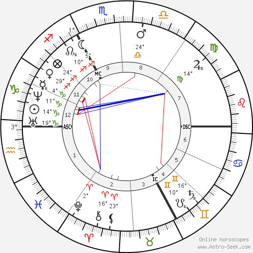 Edme Felix Vulpian birth chart, biography, wikipedia 2023, 2024