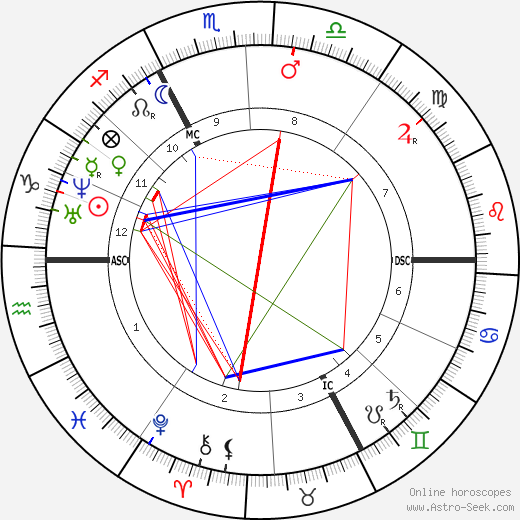 Edme Felix Vulpian birth chart, Edme Felix Vulpian astro natal horoscope, astrology