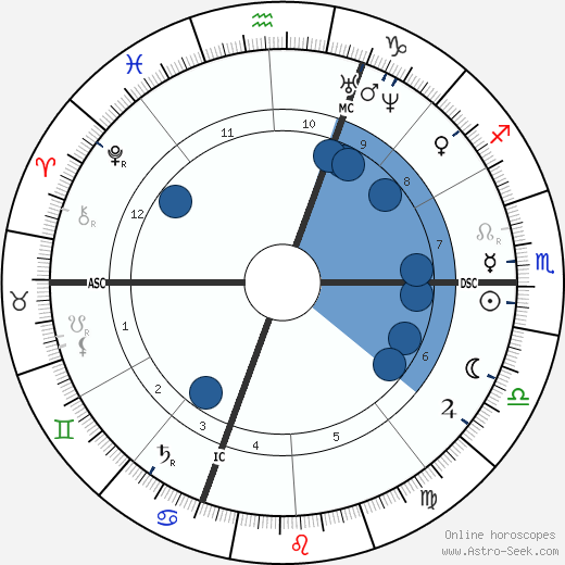 Giuseppe Zanardelli wikipedia, horoscope, astrology, instagram