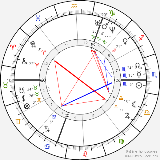 Giuseppe Zanardelli birth chart, biography, wikipedia 2024, 2025