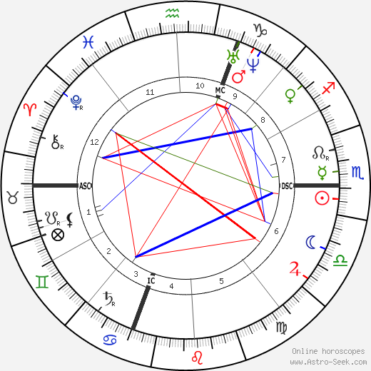 Giuseppe Zanardelli birth chart, Giuseppe Zanardelli astro natal horoscope, astrology