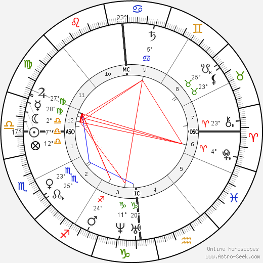 Karl Theodor von Piloty birth chart, biography, wikipedia 2023, 2024