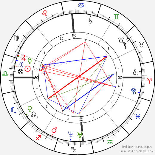 Karl Theodor von Piloty birth chart, Karl Theodor von Piloty astro natal horoscope, astrology