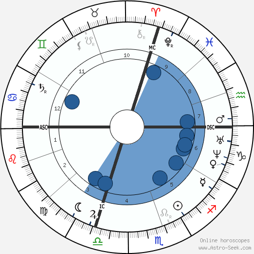 Carlo Collodi horoscope, astrology, sign, zodiac, date of birth, instagram